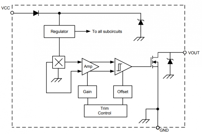 Os sensores magnéticos o interruptor unipolar que do interruptor de A1106LLHLX-T Digitas abre drenam Hall Effect 0